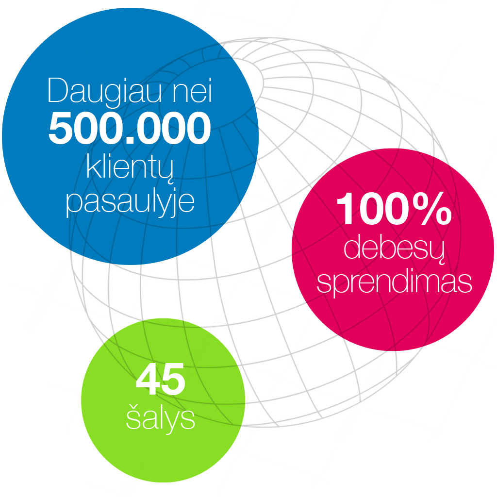 SPROD Infograph